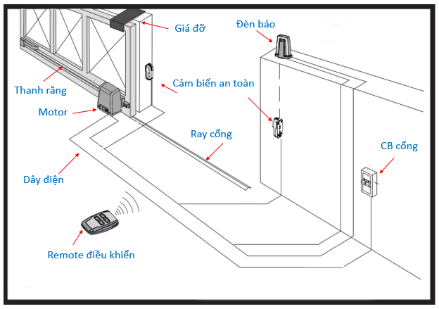 Nguyên lí hoạt động của cổng trượt tự động